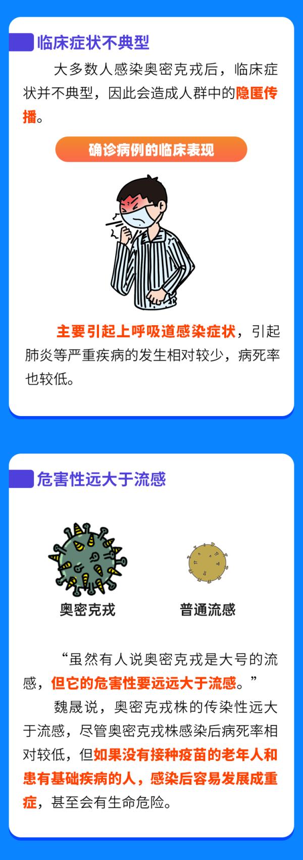 一圖認清奧密克戎！對付它，這三點很關鍵……