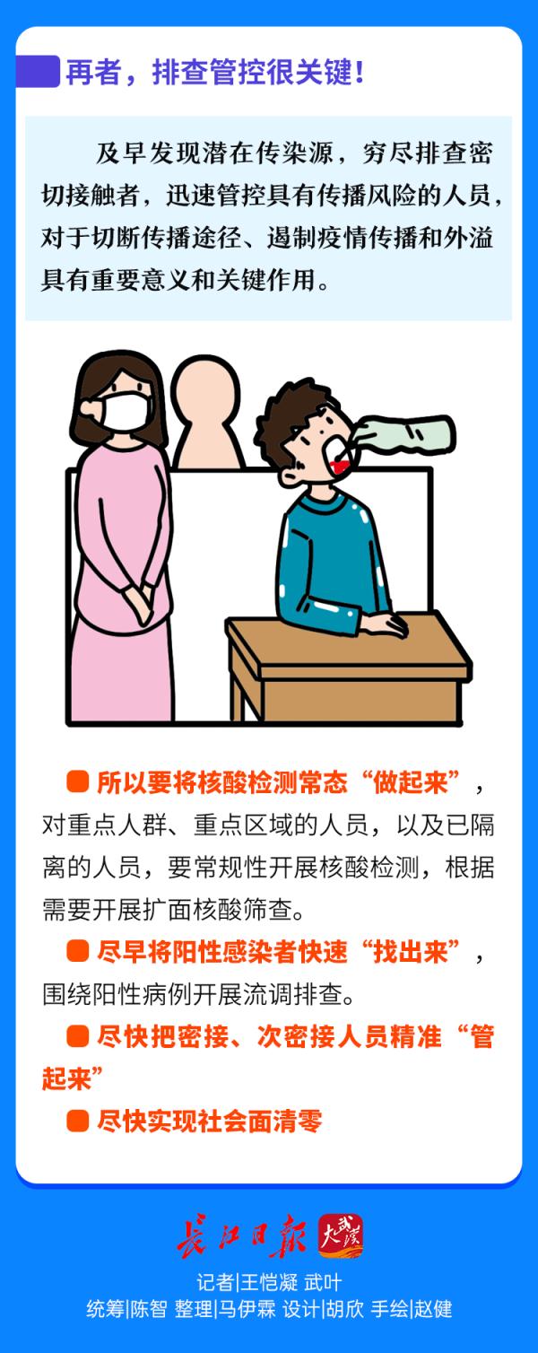 一圖認清奧密克戎！對付它，這三點很關鍵……